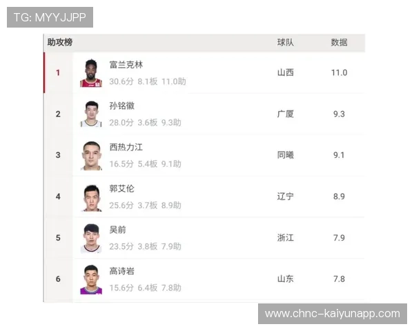 CBA数据平台上线 助力球队战术分析，cba本土球员助攻榜